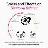 Ayurvedic Hormone Balance for Women | Cortisol Reducer | Mood, Energy, & Sleep Support | Regulates Estrogen | Stress Relief | Ashwagandha, Rhodiola, & Shatavari | Made in USA | 60 Ct. - OSH Wellness